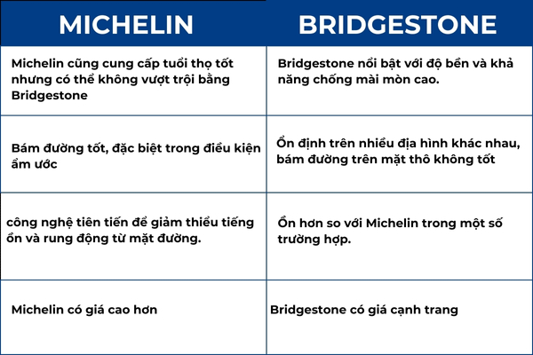 so-sanh-lop-michelin-bridgestone